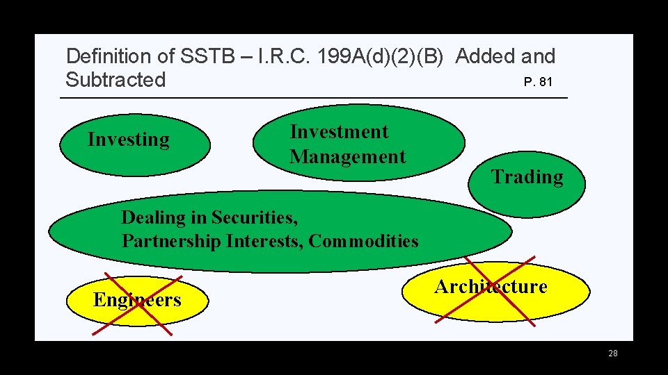 Definition of SSTB – I. R. C. 199 A(d)(2)(B) Added and P. 81 Subtracted