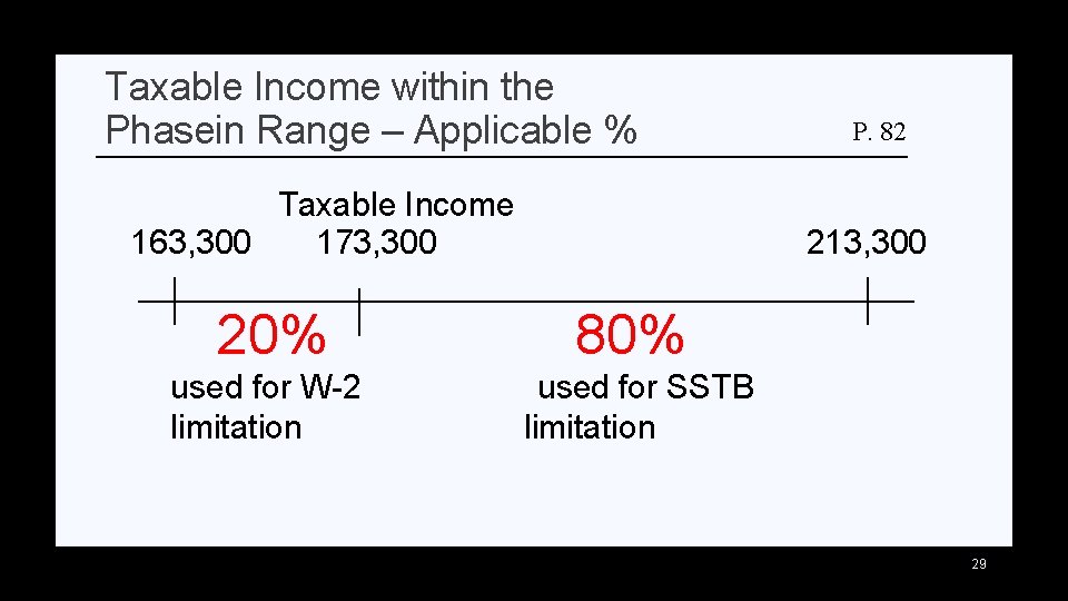 Taxable Income within the Phasein Range – Applicable % Taxable Income 163, 300 173,