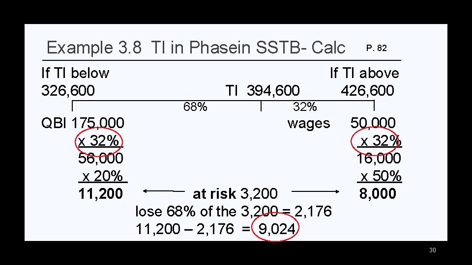 Example 3. 8 TI in Phasein SSTB- Calc If TI below 326, 600 TI