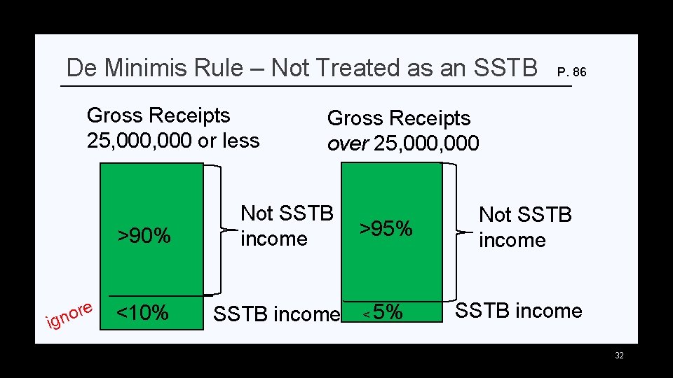 De Minimis Rule – Not Treated as an SSTB Gross Receipts 25, 000 or