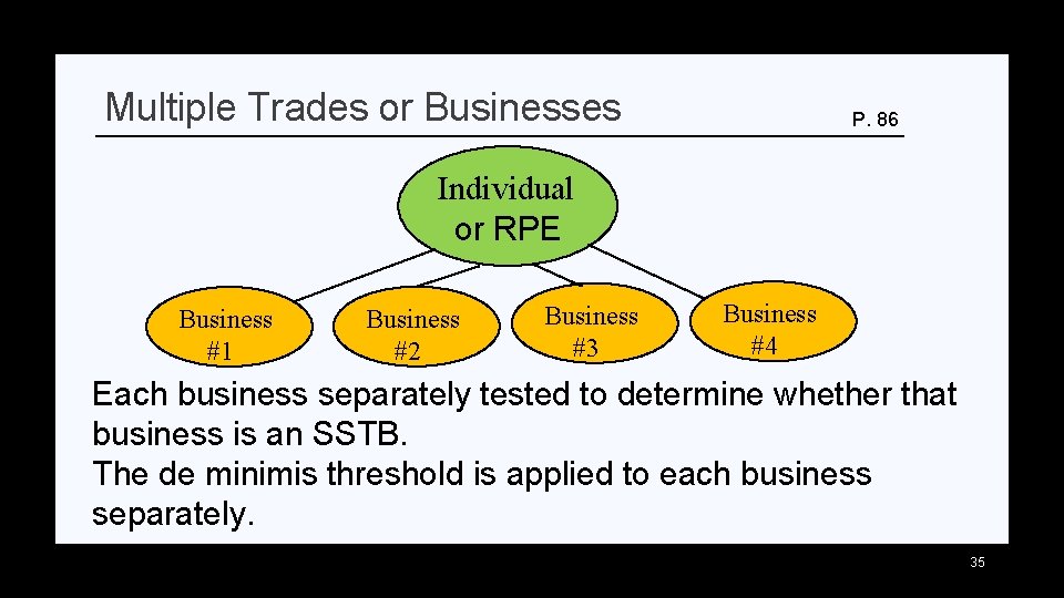 Multiple Trades or Businesses P. 86 Individual or RPE Business #1 Business #2 Business