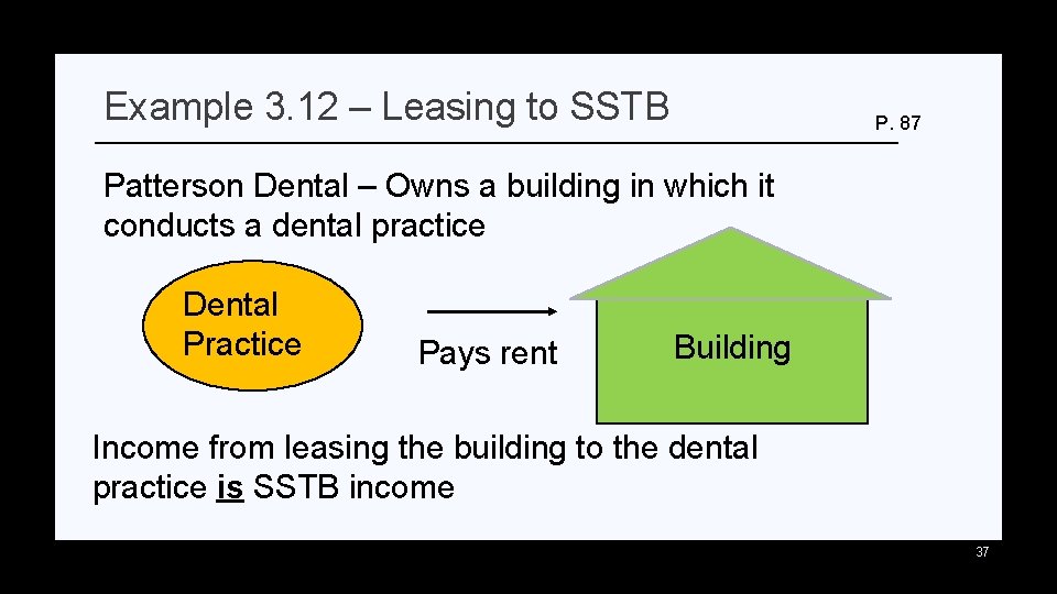 Example 3. 12 – Leasing to SSTB P. 87 Patterson Dental – Owns a