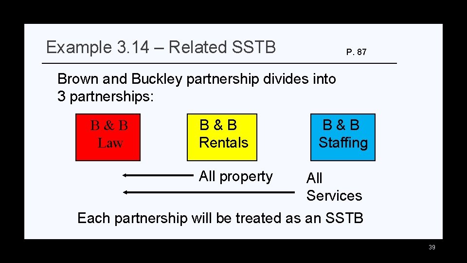 Example 3. 14 – Related SSTB P. 87 Brown and Buckley partnership divides into