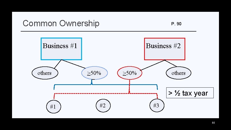 Common Ownership P. 90 Business #1 others Business #2 >50% others > ½ tax