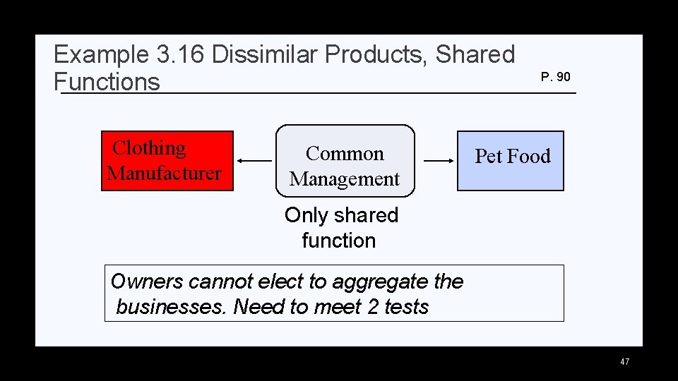 Example 3. 16 Dissimilar Products, Shared Functions Clothing Manufacturer Common Management P. 90 Pet