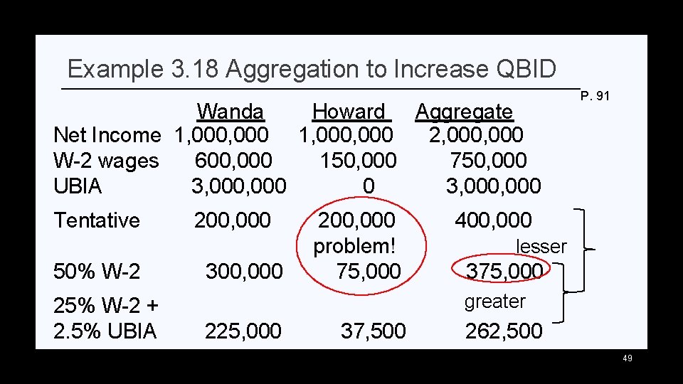 Example 3. 18 Aggregation to Increase QBID Wanda Howard Aggregate Net Income 1, 000,