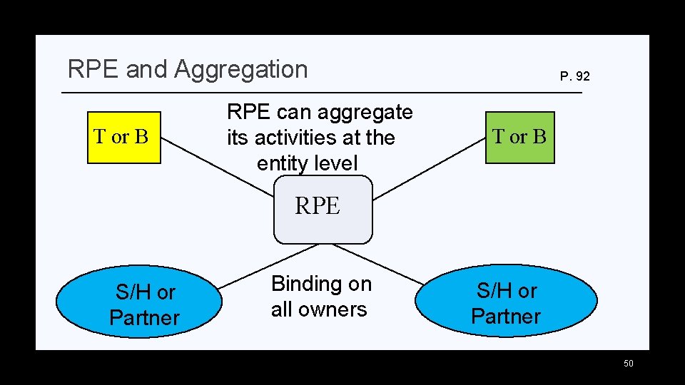 RPE and Aggregation T or B RPE can aggregate its activities at the entity