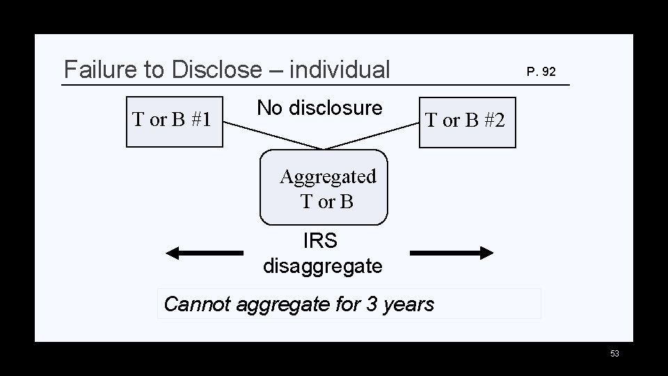 Failure to Disclose – individual T or B #1 No disclosure P. 92 T