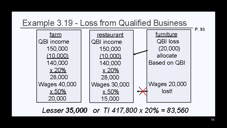 Example 3. 19 - Loss from Qualified Business farm QBI income 150, 000 (10,