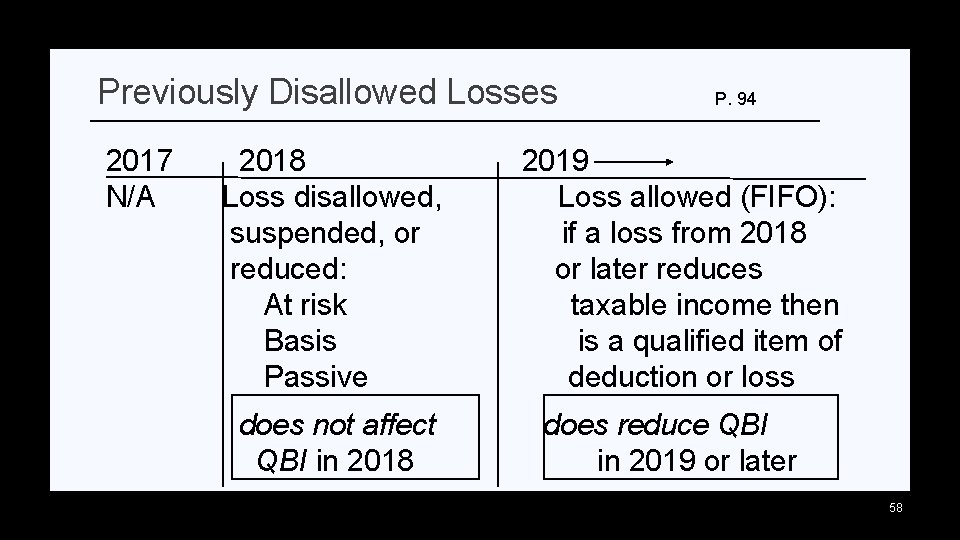 Previously Disallowed Losses 2017 N/A 2018 Loss disallowed, suspended, or reduced: At risk Basis