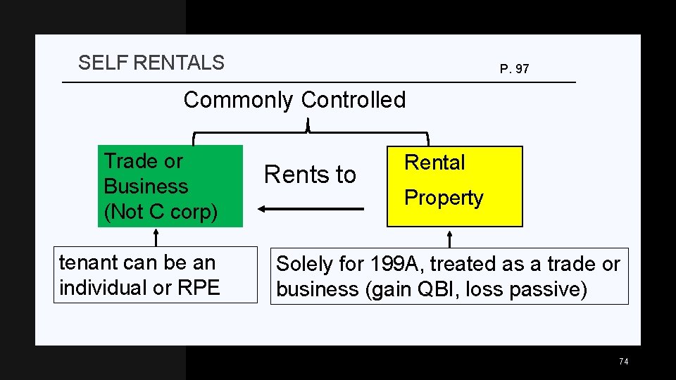 SELF RENTALS P. 97 Commonly Controlled Trade or Business (Not C corp) tenant can