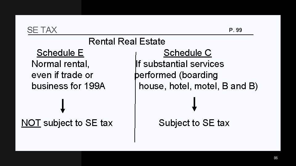 SE TAX P. 99 Rental Real Estate Schedule E Schedule C Normal rental, If