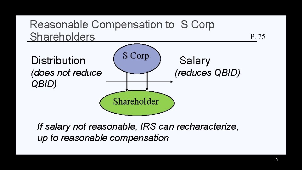 Reasonable Compensation to S Corp Shareholders Distribution S Corp (does not reduce QBID) P.
