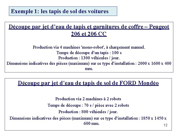 Exemple 1: les tapis de sol des voitures Découpe par jet d’eau de tapis