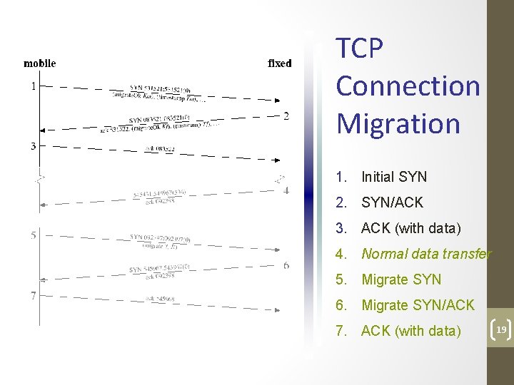 TCP Connection Migration 1. Initial SYN 2. SYN/ACK 3. ACK (with data) 4. Normal