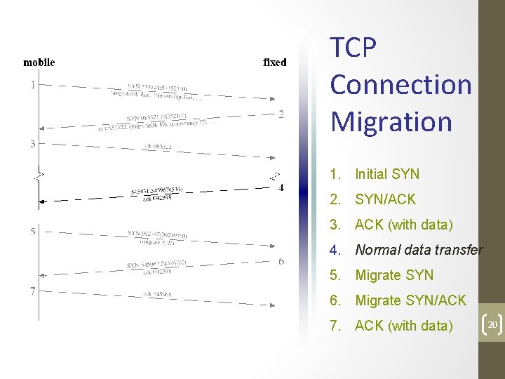 TCP Connection Migration 1. Initial SYN 2. SYN/ACK 3. ACK (with data) 4. Normal