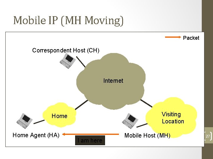 Mobile IP (MH Moving) Packet Correspondent Host (CH) Internet Visiting Location Home Agent (HA)