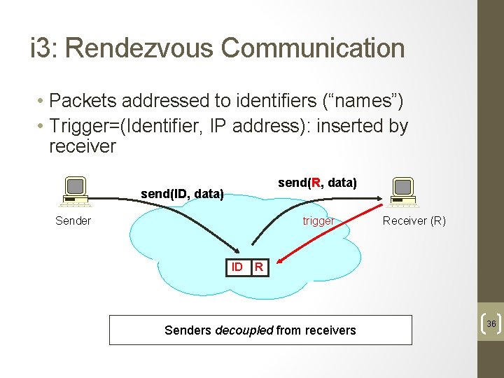 i 3: Rendezvous Communication • Packets addressed to identifiers (“names”) • Trigger=(Identifier, IP address):