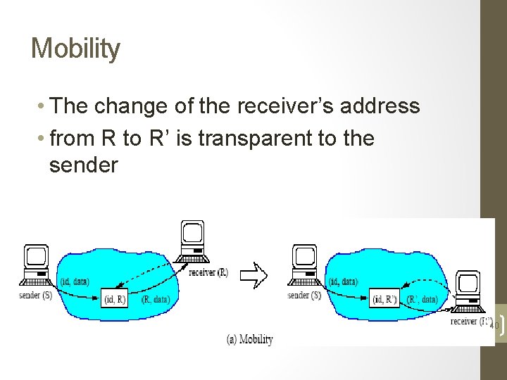 Mobility • The change of the receiver’s address • from R to R’ is