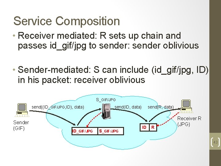 Service Composition • Receiver mediated: R sets up chain and passes id_gif/jpg to sender: