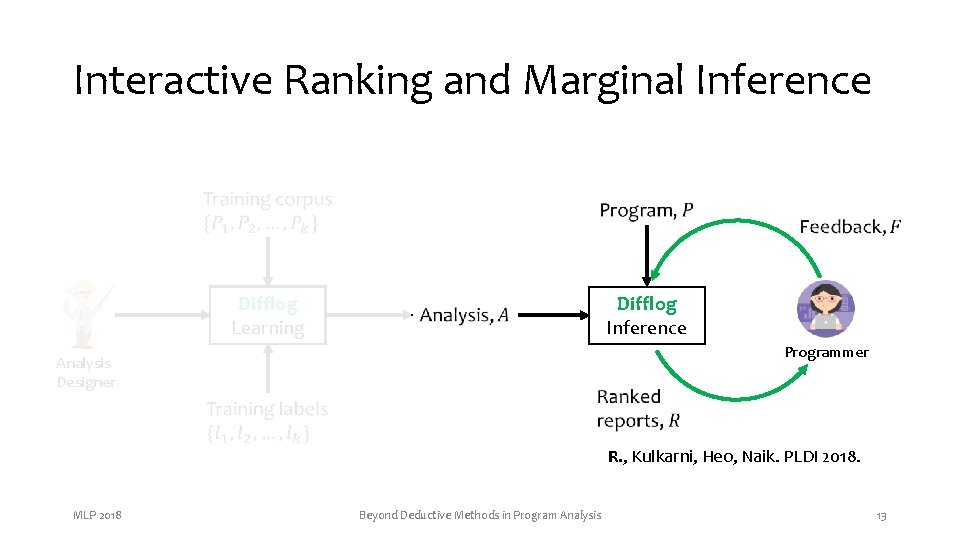 Interactive Ranking and Marginal Inference Difflog Learning Difflog Inference Programmer Analysis Designer R. , Interactive Ranking and Marginal Inference Difflog Learning Difflog Inference Programmer Analysis Designer R. ,