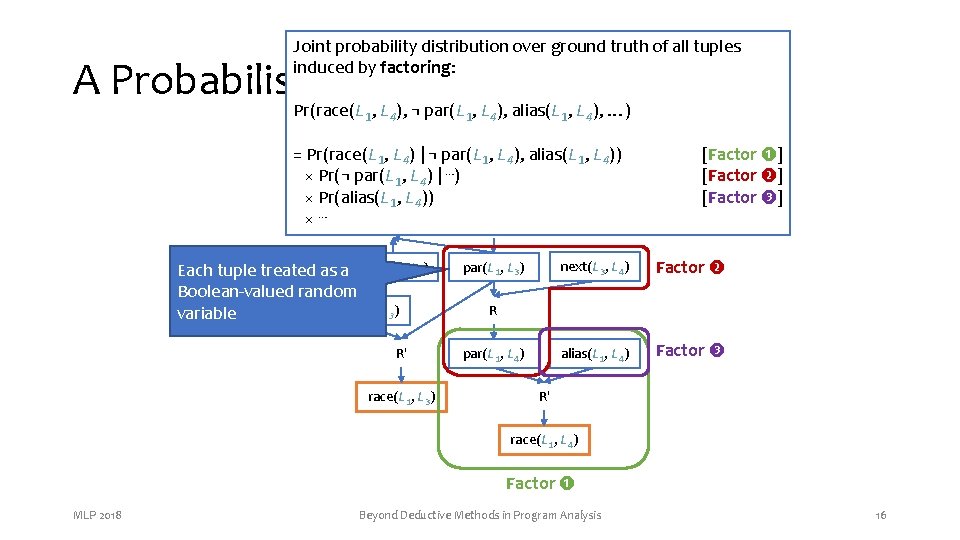 Joint probability distribution over ground truth of all tuples induced by factoring: A Probabilistic Joint probability distribution over ground truth of all tuples induced by factoring: A Probabilistic
