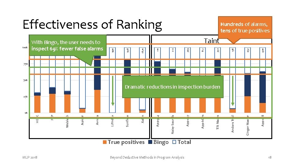 Effectiveness of Ranking 156 437 420 Andors Trail Ginger Master App-018 352 817 393 Effectiveness of Ranking 156 437 420 Andors Trail Ginger Master App-018 352 817 393