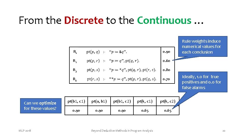 From the Discrete to the Continuous … Can we optimize for these values? MLP From the Discrete to the Continuous … Can we optimize for these values? MLP