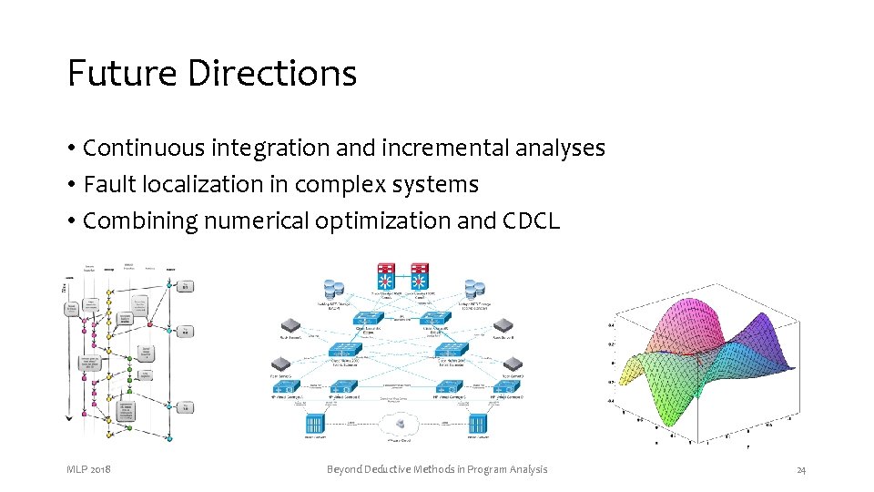 Future Directions • Continuous integration and incremental analyses • Fault localization in complex systems Future Directions • Continuous integration and incremental analyses • Fault localization in complex systems