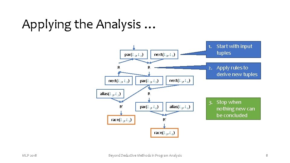 Applying the Analysis … par(L 1, L 2) next(L 2, L 3) 2. Apply Applying the Analysis … par(L 1, L 2) next(L 2, L 3) 2. Apply