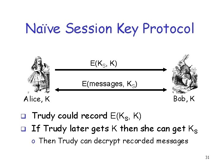 Naïve Session Key Protocol E(KS, K) E(messages, KS) Alice, K Bob, K q Trudy