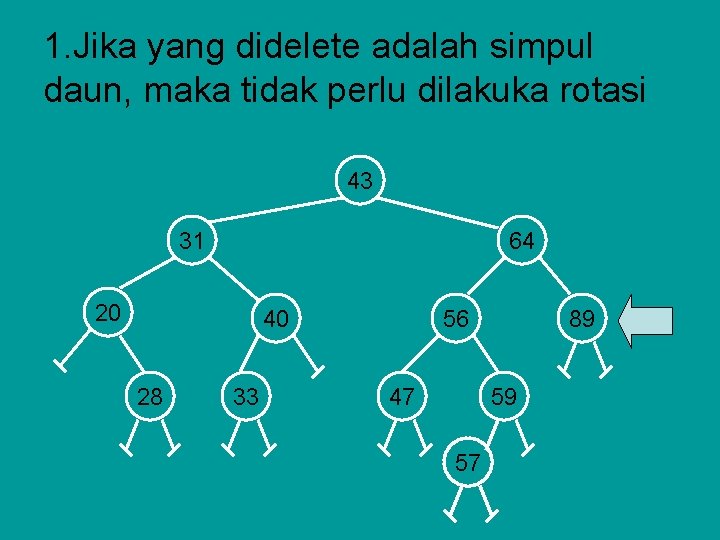 1. Jika yang didelete adalah simpul daun, maka tidak perlu dilakuka rotasi 43 31