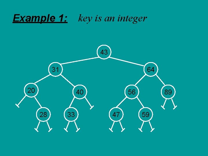 Example 1: key is an integer 43 31 64 20 40 28 33 56