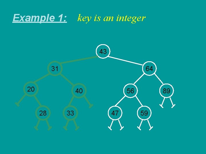 Example 1: key is an integer 43 31 64 20 40 28 33 56