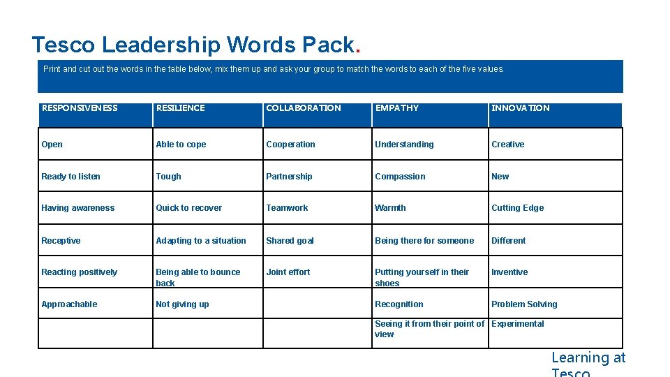 Tesco Leadership Words Pack. Print and cut out the words in the table below,