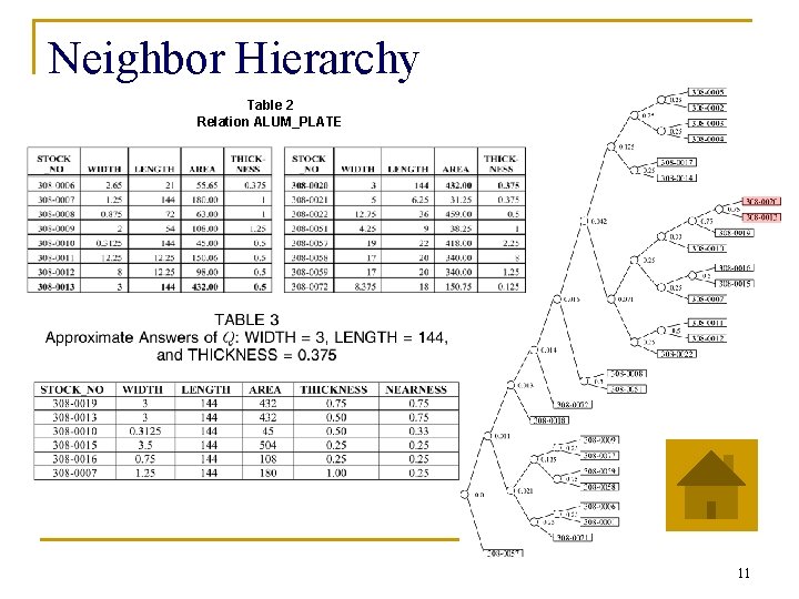 Neighbor Hierarchy Table 2 Relation ALUM_PLATE 11 