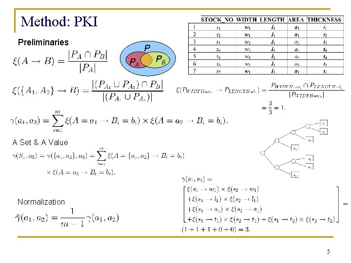 Method: PKI Preliminaries P PA PB A Set & A Value Normalization 5 