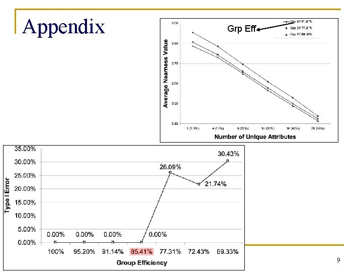 Appendix Grp Eff 9 