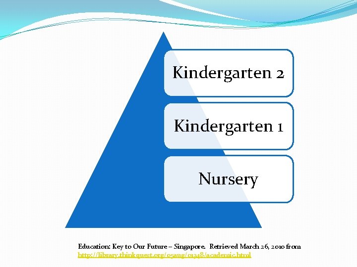 Kindergarten 2 Kindergarten 1 Nursery Education: Key to Our Future – Singapore. Retrieved March