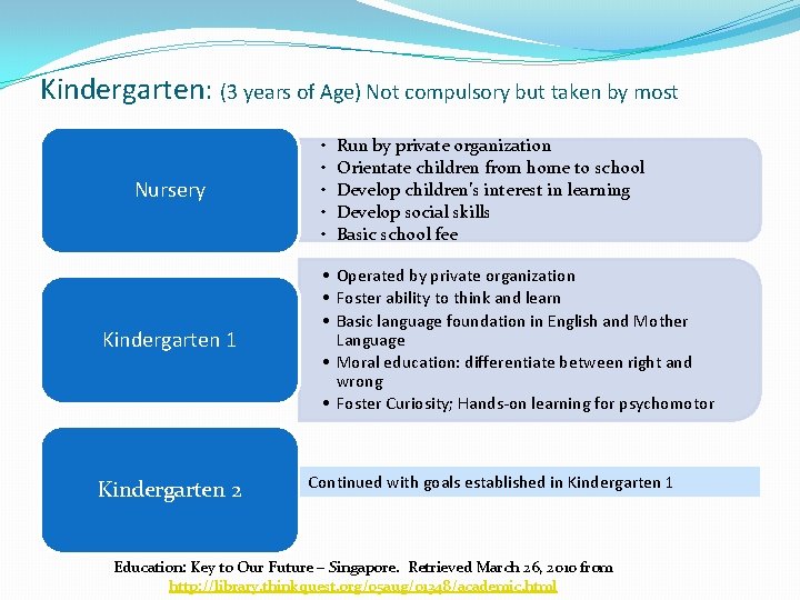 Kindergarten: (3 years of Age) Not compulsory but taken by most Nursery Kindergarten 1