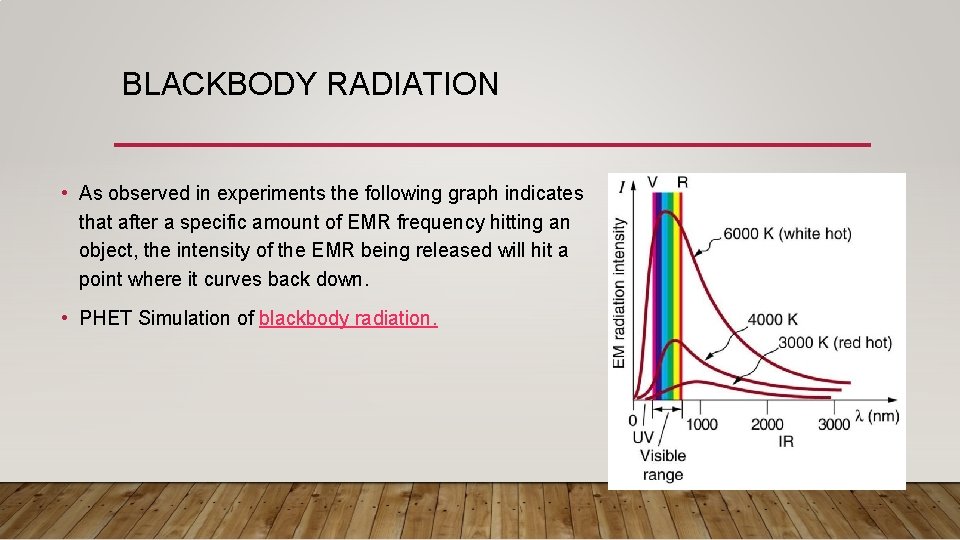 BLACKBODY RADIATION • As observed in experiments the following graph indicates that after a