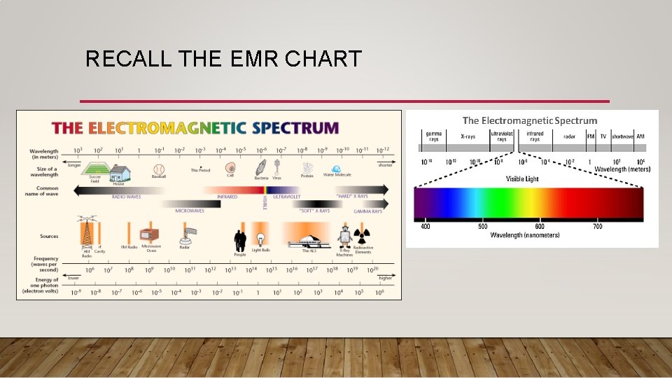 RECALL THE EMR CHART 