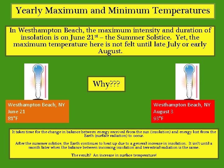 Yearly Maximum and Minimum Temperatures In Westhampton Beach, the maximum intensity and duration of