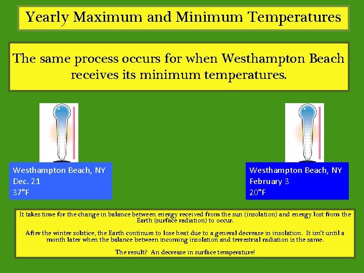 Yearly Maximum and Minimum Temperatures The same process occurs for when Westhampton Beach receives