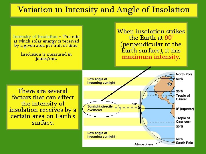 Variation in Intensity and Angle of Insolation Intensity of Insolation = The rate at