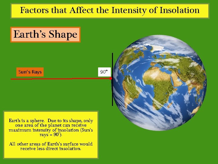 Factors that Affect the Intensity of Insolation Earth’s Shape Sun’s Rays Earth is a