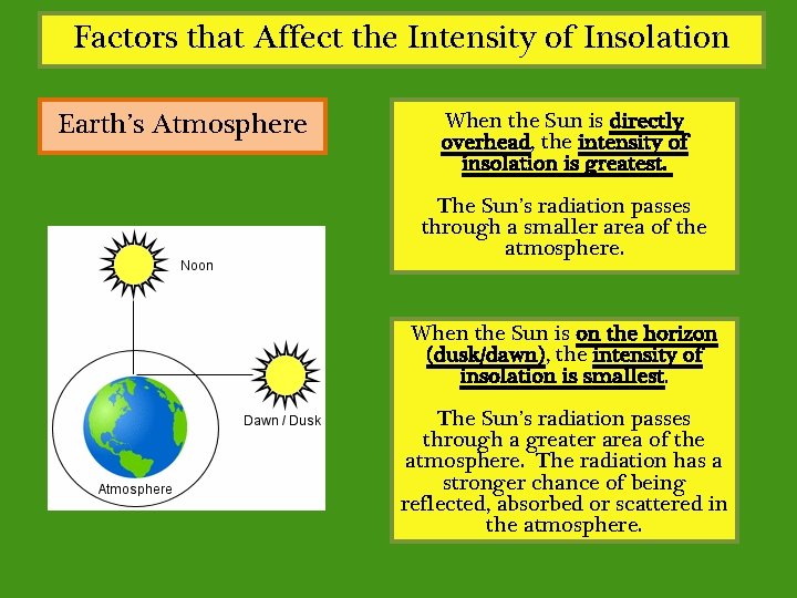 Factors that Affect the Intensity of Insolation Earth’s Atmosphere When the Sun is directly