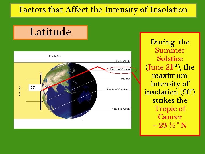 Factors that Affect the Intensity of Insolation Latitude 90° During the Summer Solstice (June