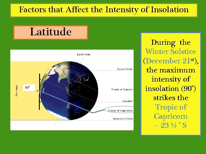 Factors that Affect the Intensity of Insolation Latitude 90° During the Winter Solstice (December