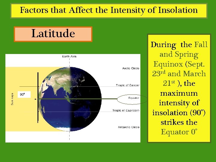 Factors that Affect the Intensity of Insolation Latitude 90° During the Fall and Spring